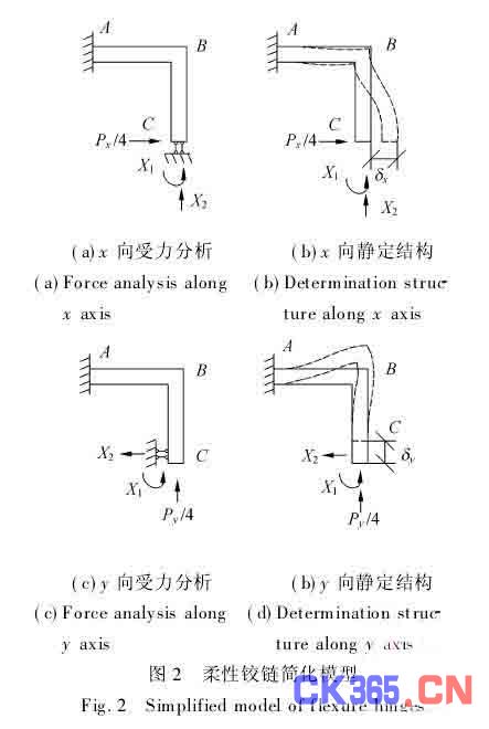 一种纳米级二维微定位工作台的设计与分析