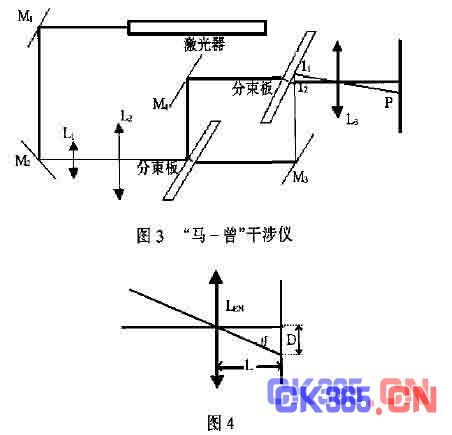 动态滤波彩色成像系统,解决方案