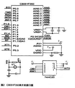 号;pl.4控制+cd4053:pl