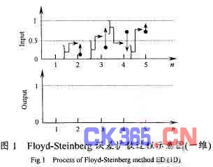 误差扩散法编码设计制作微光学元件,解决方案