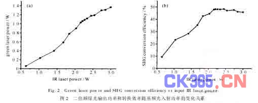 BBO晶体四倍频全固态小功率紫外激光器,解决