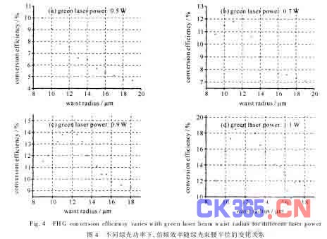 BBO晶体四倍频全固态小功率紫外激光器,解决