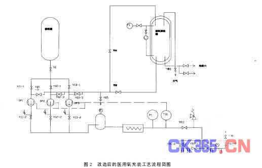 医用氧换热系统的改进,解决方案