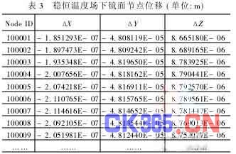 球面反射镜镜面热变形的数值分析,解决方案