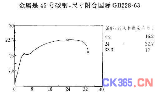 万能试验机与计算机接口及数据处理,解决方案