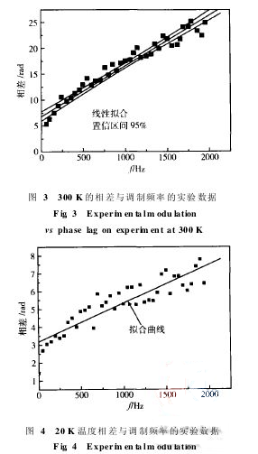 调制光热法低温接触界面层热阻研究,解决方案