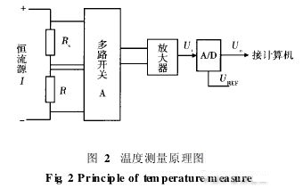 液氧密度标准计量装置的研制,解决方案--华强电