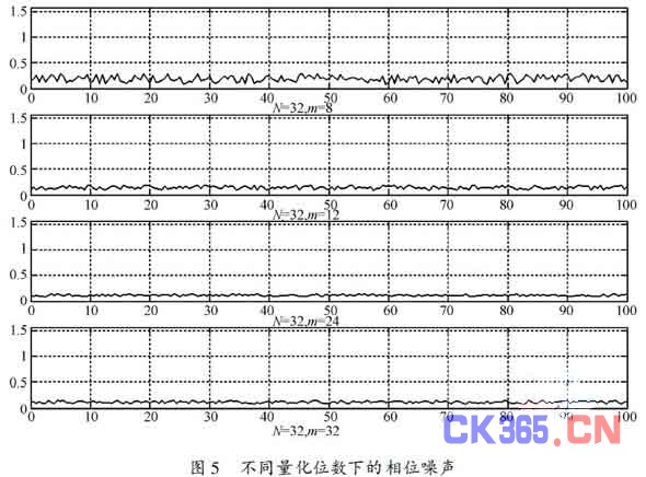 基于相关法的相位差检测方法在科氏质量流量计