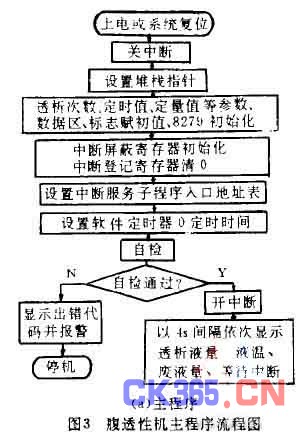 Mcs一98单片机控制的腹膜透析机的研制