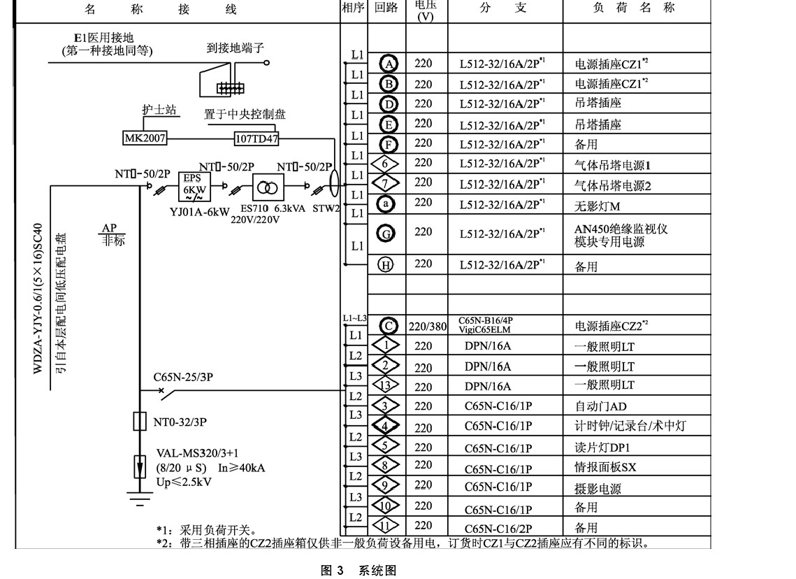 医院洁净手术室的电气设计_装修图库