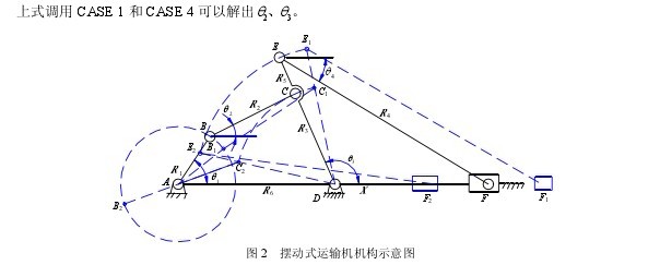 平面连杆机构辅助设计与仿真,解决方案