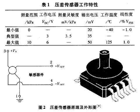 MEMS压差传感器在小型无人机空速测量中的应