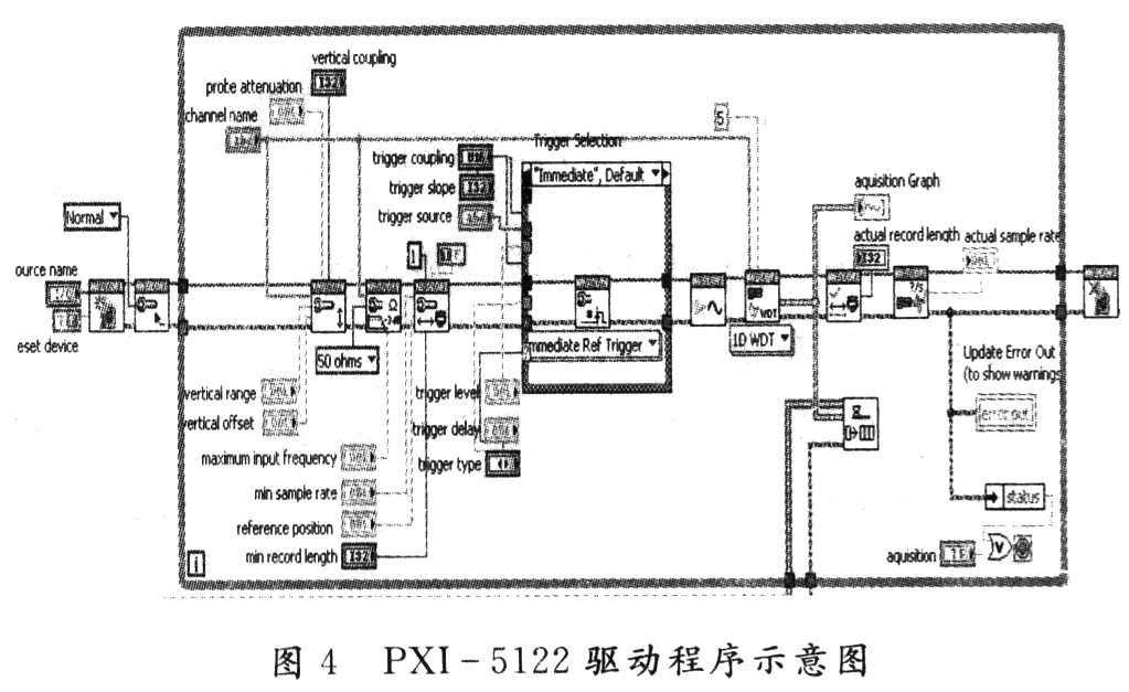基于NI Scope实时数据采集系统设计,解决方案