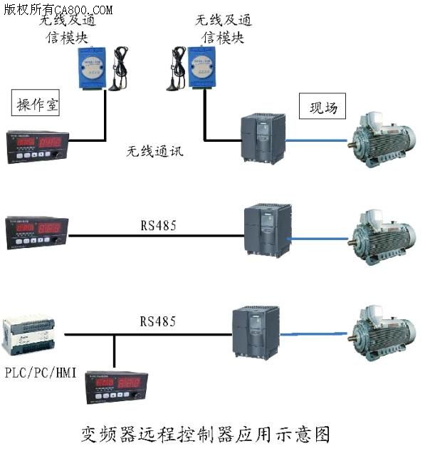 变频器远程控制器