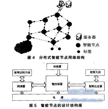 基于RFID和WSN的仓储管理系统网络架构研究
