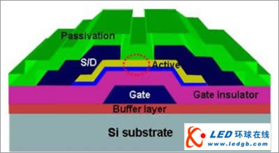 三星及日立发布采用氧化物半导体试制的TFT及