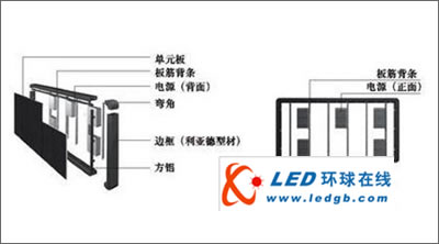 LED显示屏的两种常规组装方式