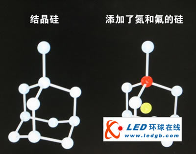 东芝开发出在硅芯片上形成发光元件的技术 - IC