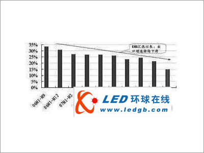 专业分析师:电子元器件行业步入寒冬