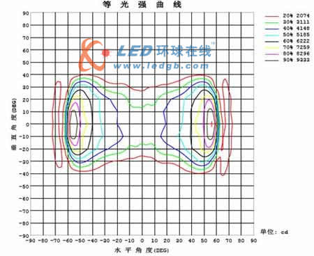 人均照度_温峥嵘大尺照度照片