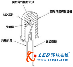 从LED电镀看表面处理行业发展新契机
