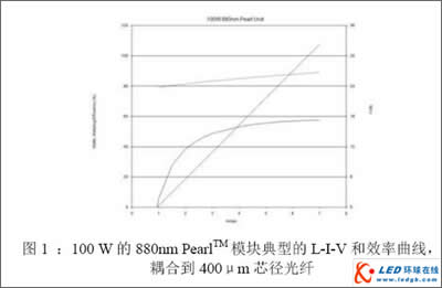 nLIGHT推出88x纳米高转换效率PearlTM 系列光