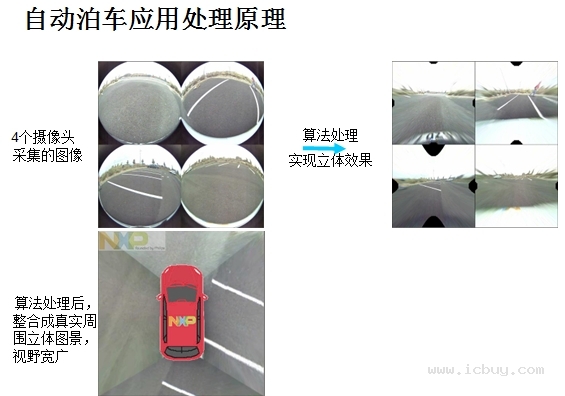 新摩尔定律带来的创新,恩智浦大中华区创新日