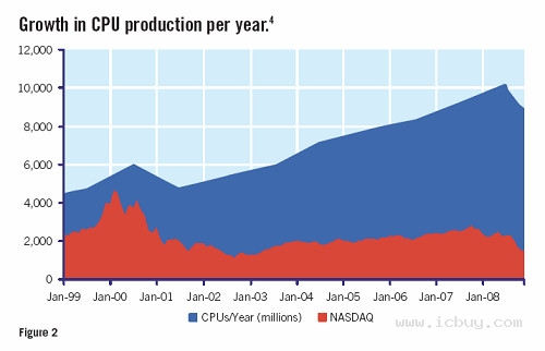 嵌入式编程感想:会用C语言的是真男人!(图)