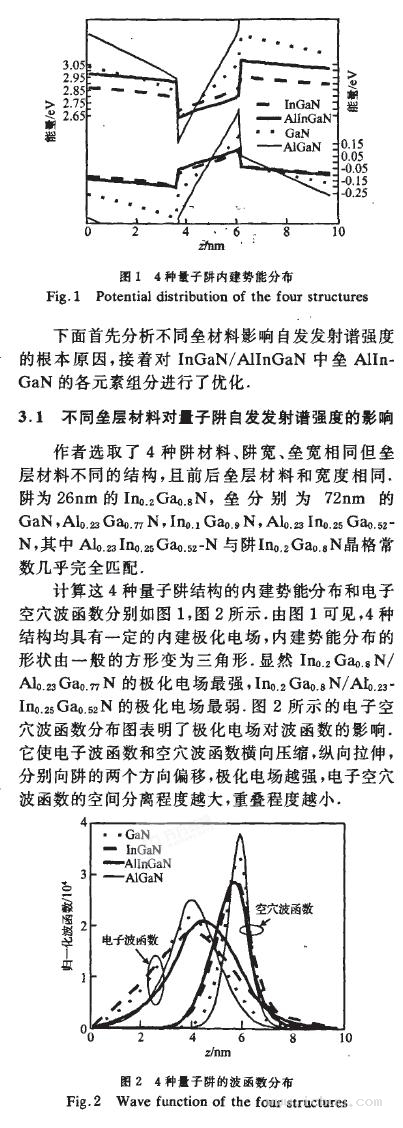 AlInGaN量子阱垒层材料的优化(一)