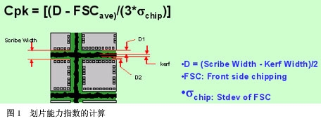 图1划片能力指数的计算