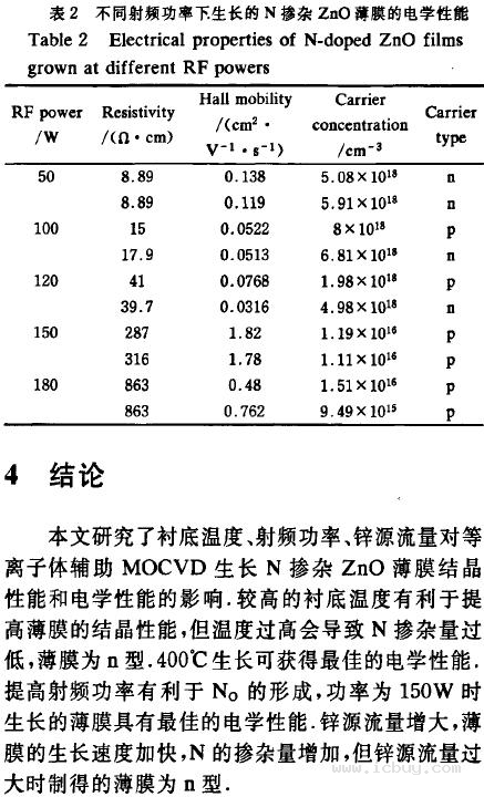 生长参数对mocvd法制备的p型zno薄膜性能的影