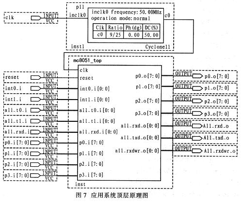 MC8051单片机IP核的FPGA实现与应用