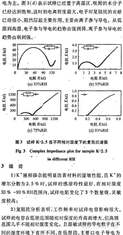 k2o-sno2-liznvo4系湿敏陶瓷电性能的复阻抗分