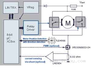 反馈控制的系统结构图 07365680012381329342011051611264914355.jpg