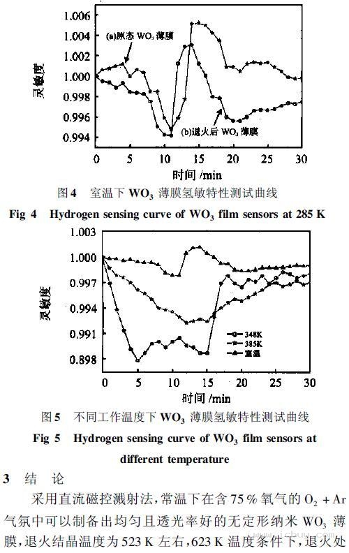 纳米WO3薄膜的光学性质及氢敏特性研究
