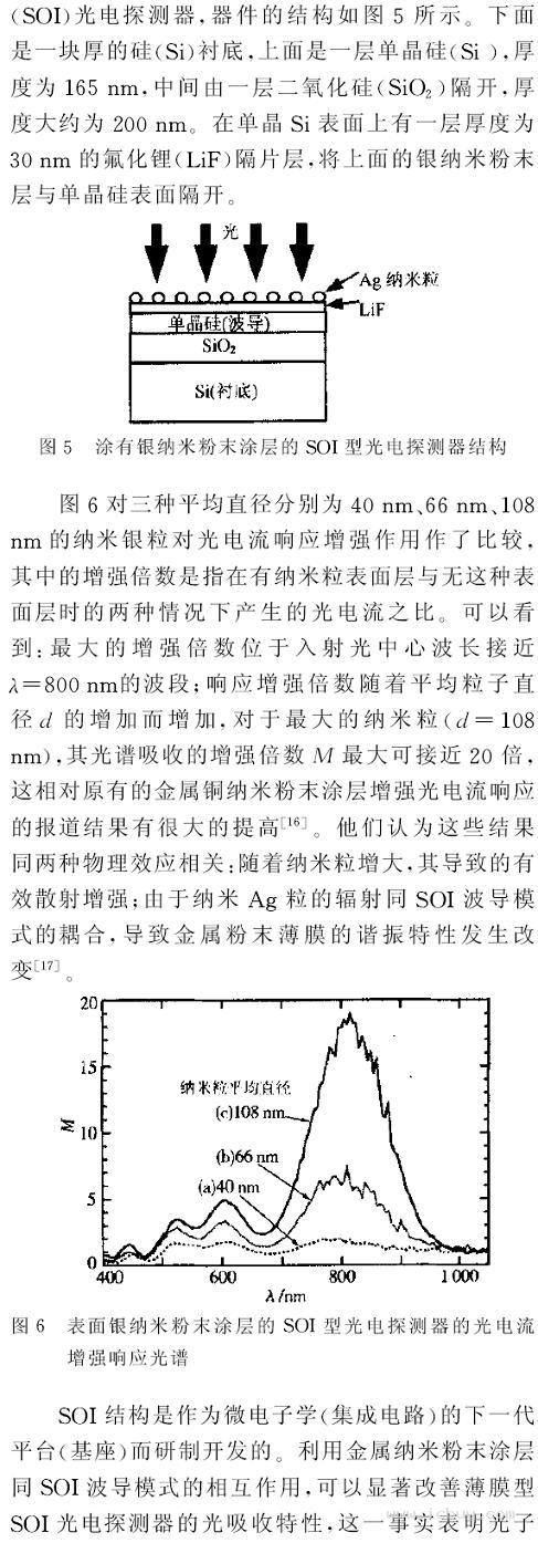 纳米材料在光电探测器中的应用(上)
