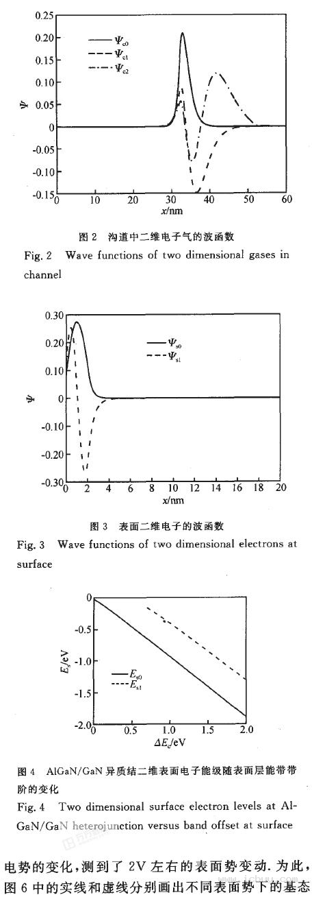 gan异质结的二维表面态(上)