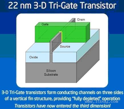 英特尔发布3D晶体管技术延伸摩尔定律