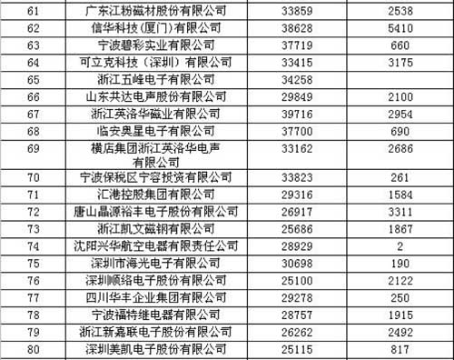 北京电商公司排名_北京时代峰峻公司照片