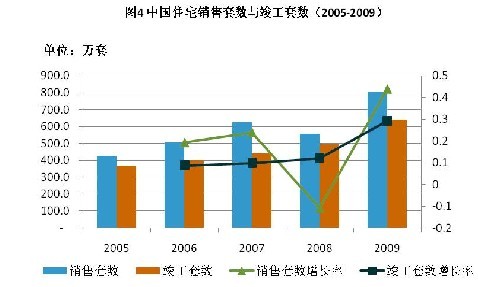 点击图片查看详情 中国户均人口_中国人口普查数据图解(2)