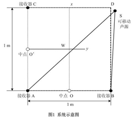 声音导引系统-技术资讯-华强电子网