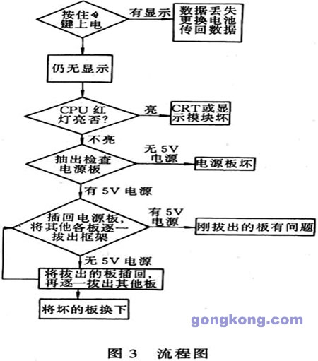 SINUMERIK 810 T\/M的维修(下)