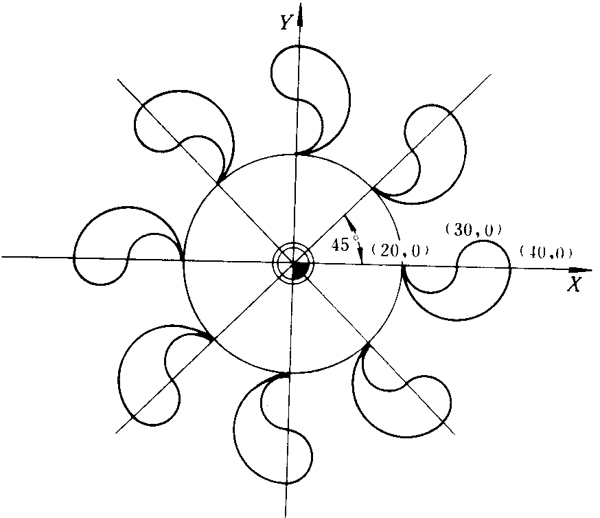图形缩放指令G51、G50--数控铣床编程