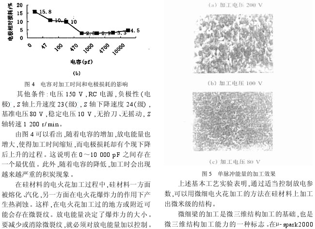 半导体硅材料的电火花加工技术研究