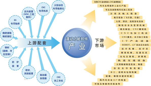装备制造业产业链