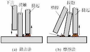 焊条电弧焊的基本操作技术-技术资讯-华强电子网
