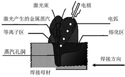 激光焊接技术在一汽大众迈腾车身制造中的应用
