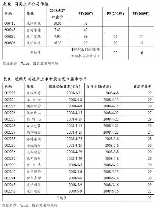华东数控:首家民营机床企业上市简报