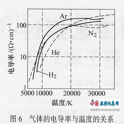 高效mig\/mag焊中焊接材料熔化效率的影响因素