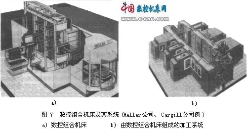 柔性制造系统的加工组成和结构